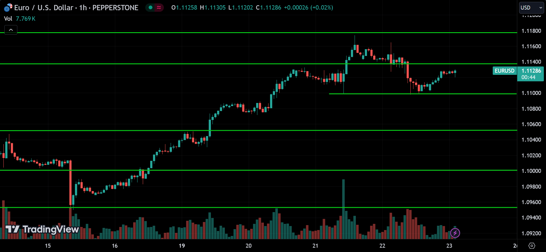 EURUSD Price Action Technical Analysis
2024.08.23
xlearnonline.com