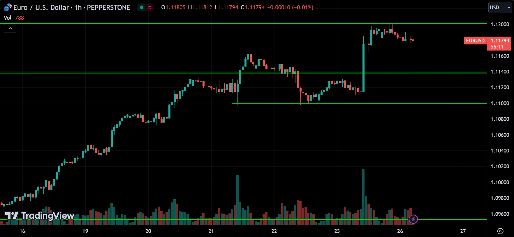 EURUSD Price Action Forex Forecast 2024.08.26
xlearnonline.com