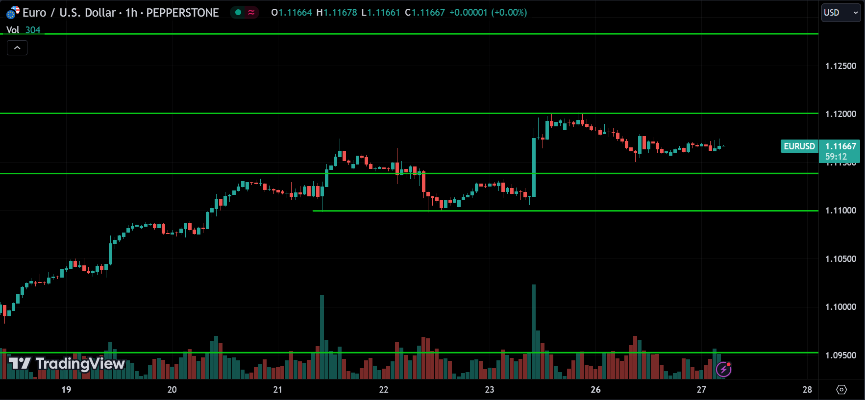 EURUSD Price Action Forex Forecast 2024.08.27
xlearnonline.com