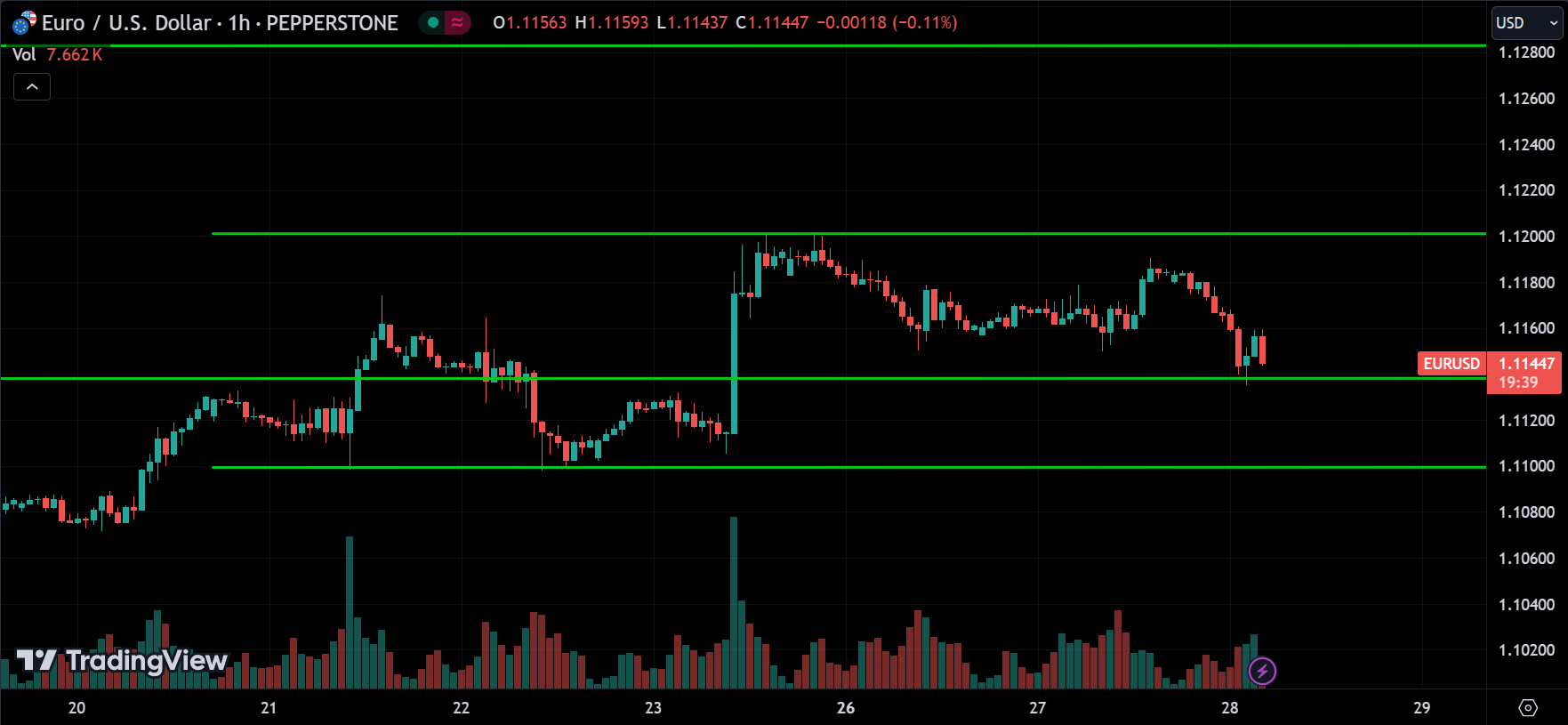 EURUSD Price Action Forex Forecast 2024.08.28
xlearnonline.com