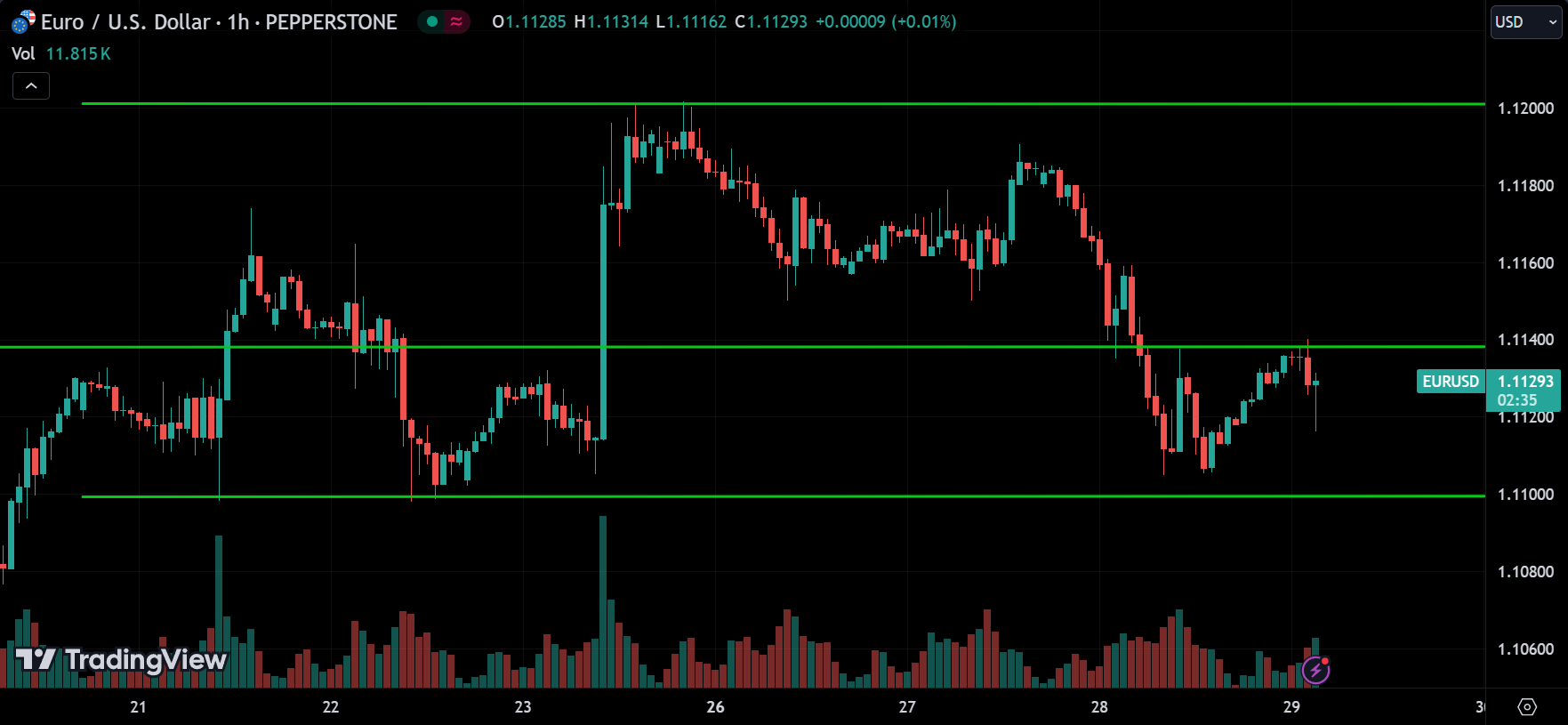 EURUSD Price Action Forex Forecast 2024.08.29
xlearnonline.com