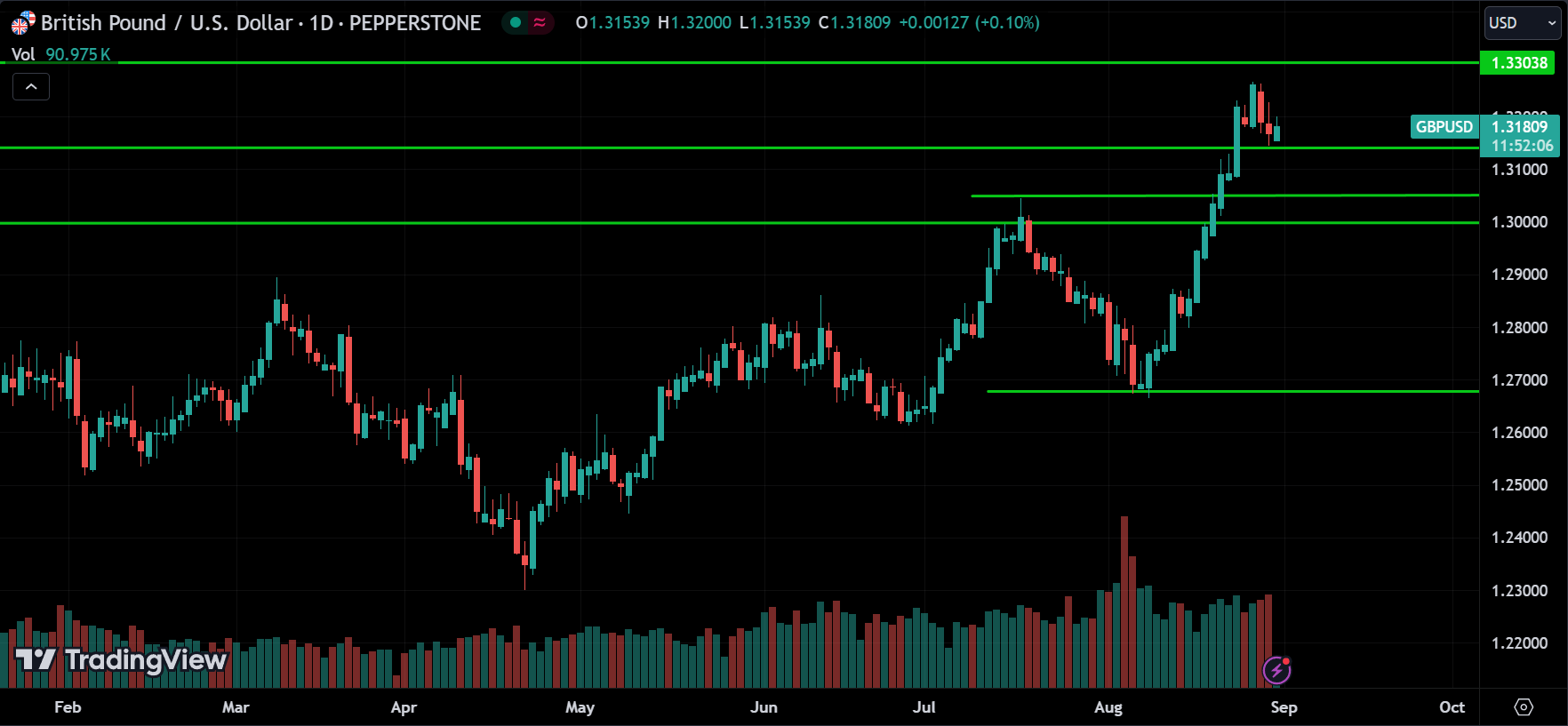 GBPUSD Price Action Forex Forecast 2024.08.30
xlearnonline.com