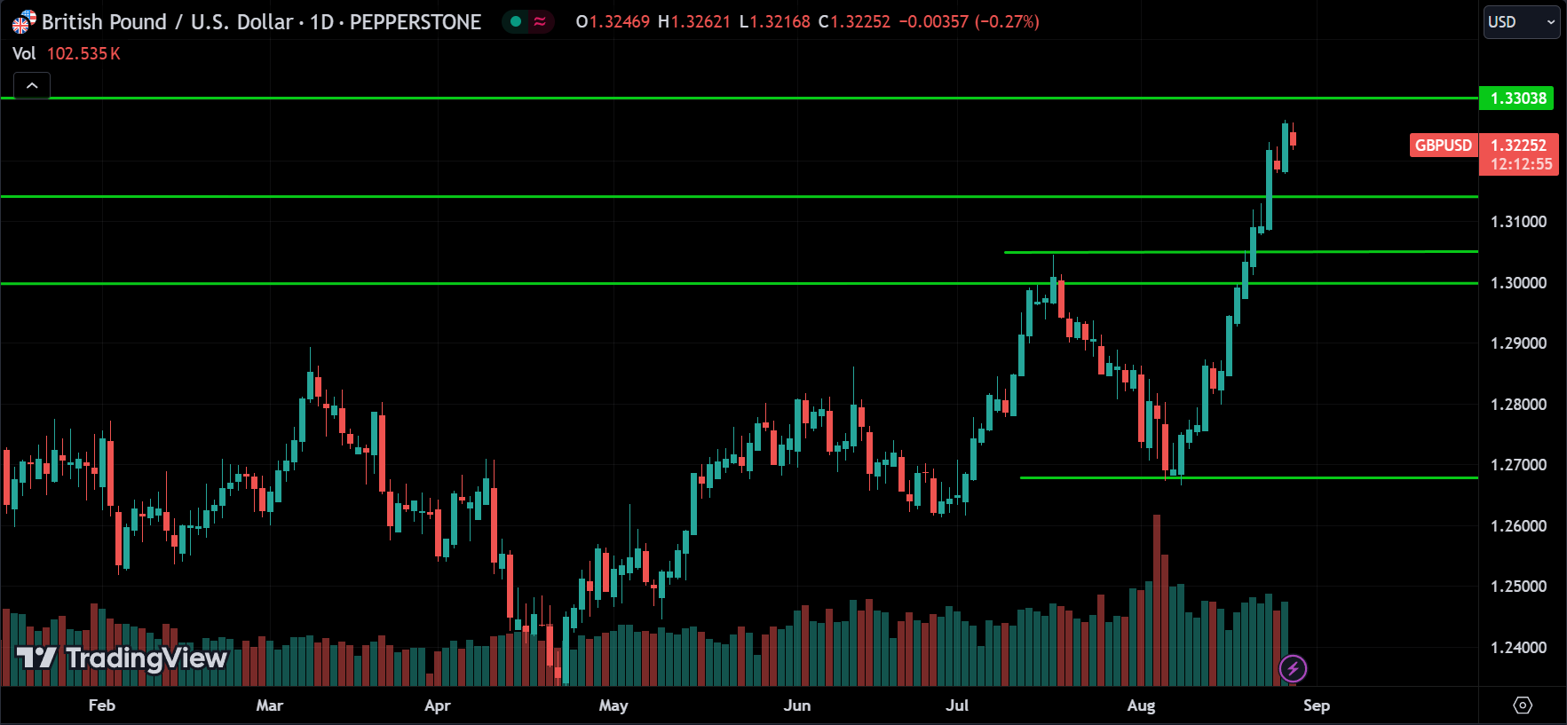 GBPUSD Price Action Forex Forecast 2024.08.28
xlearnonline.com