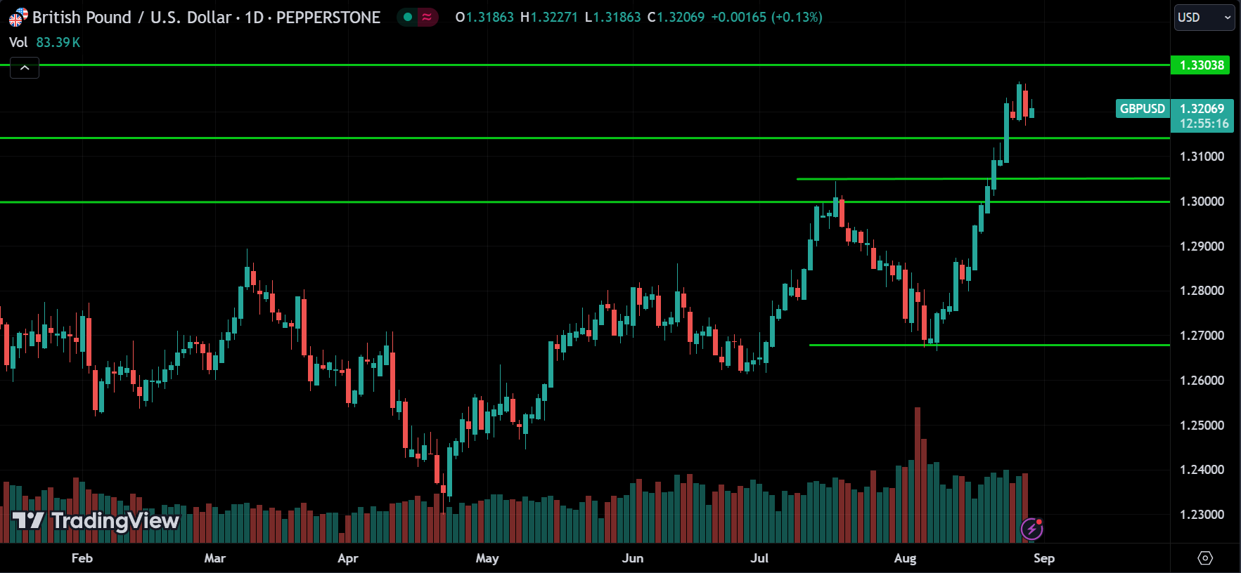 GBPUSD Price Action Forex Forecast 2024.08.29
xlearnonline.com