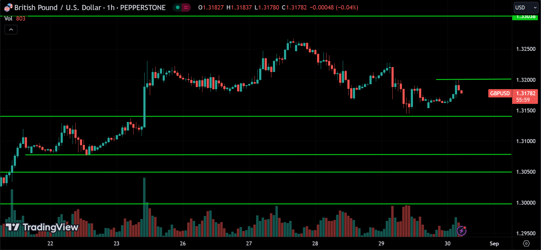 GBPUSD Price Action Forex Forecast 2024.08.30
xlearnonline.com