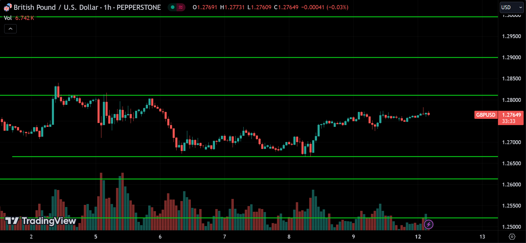 GBPUSD Forex Price Action Technical Analysis [2024.08.12]
xlearnonline.com