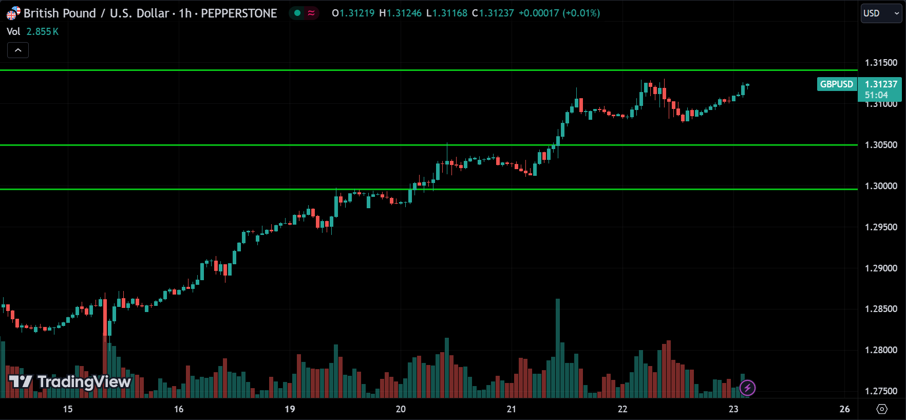 GBPUSD Price Action Technical Analysis
2024.08.23
xlearnonline.com