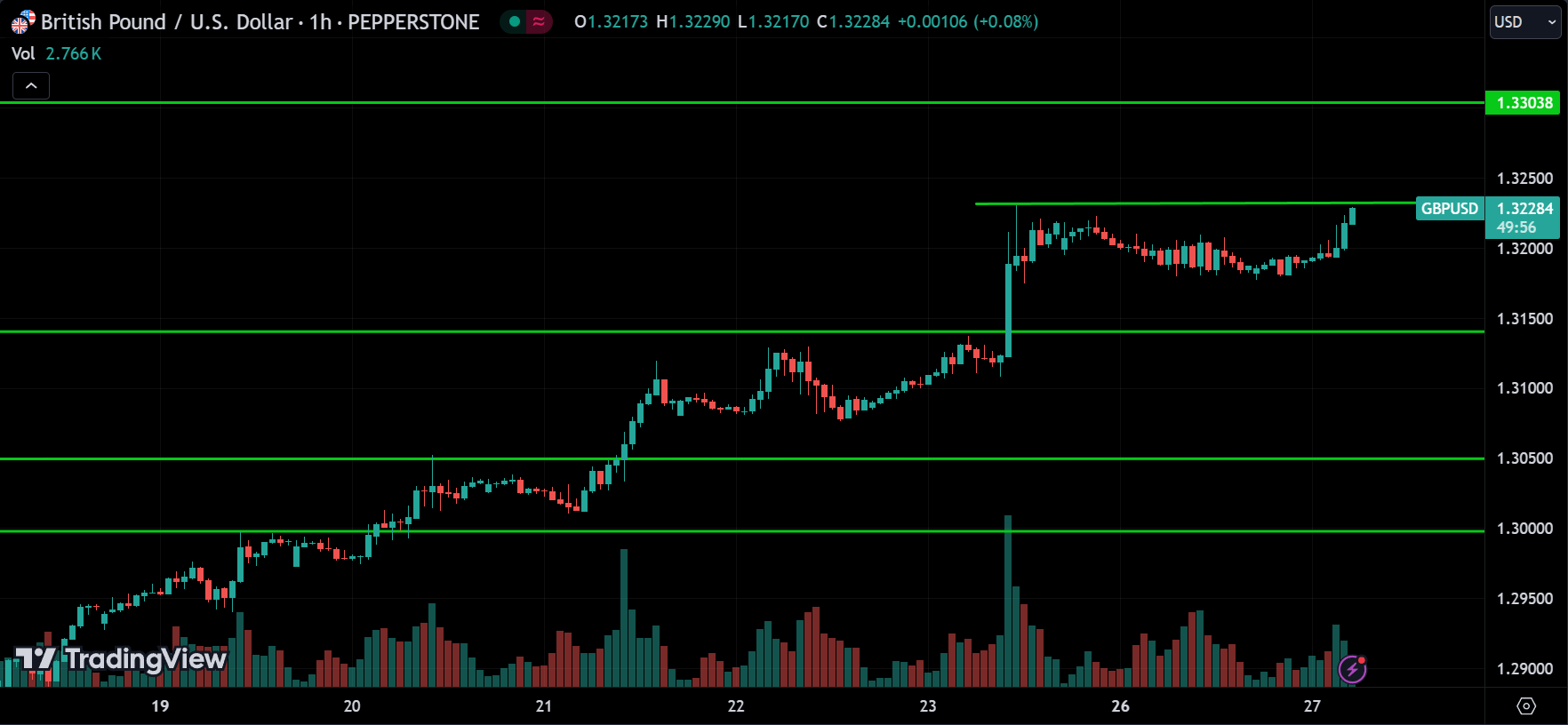 GBPUSD Price Action Forex Forecast 2024.08.27
xlearnonline.com