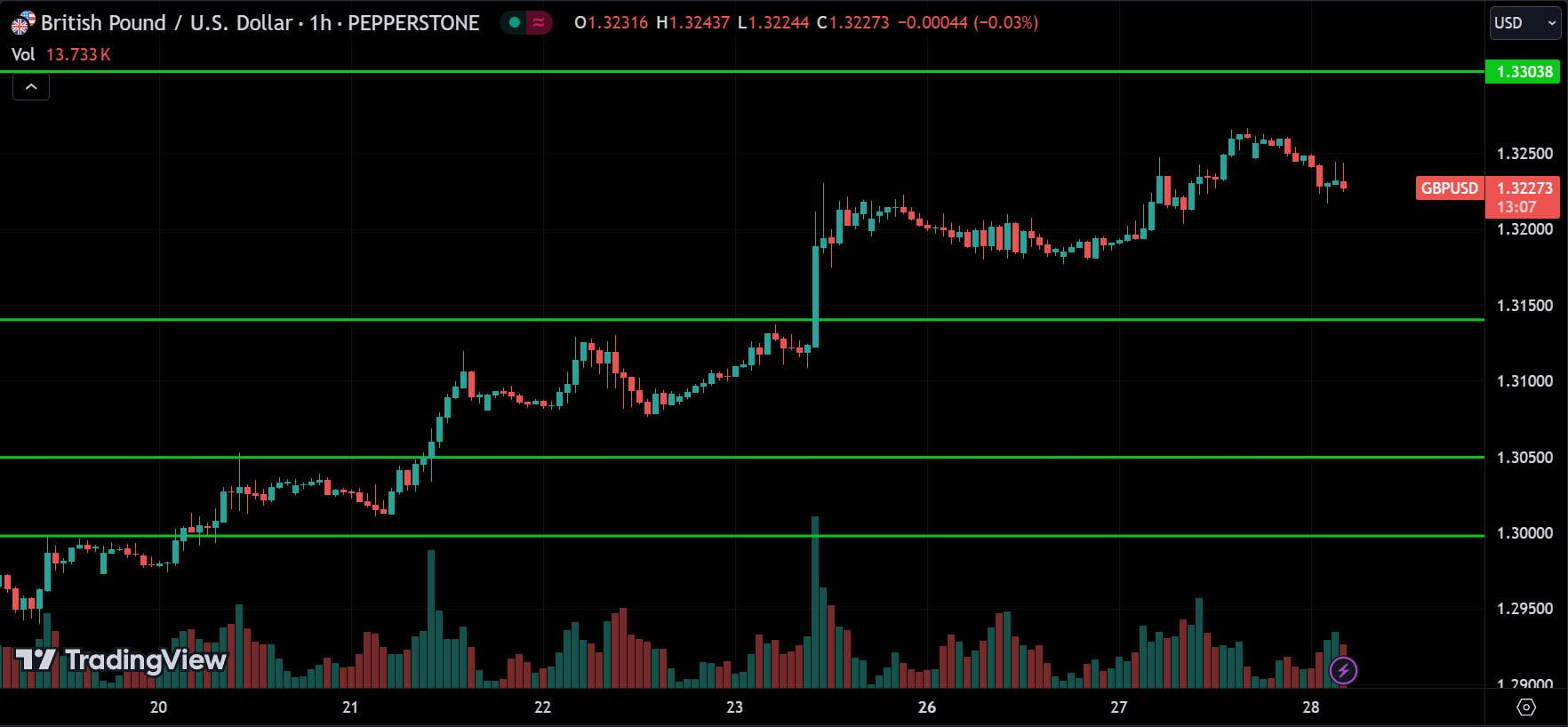 GBPUSD Price Action Forex Forecast 2024.08.28
xlearnonline.com