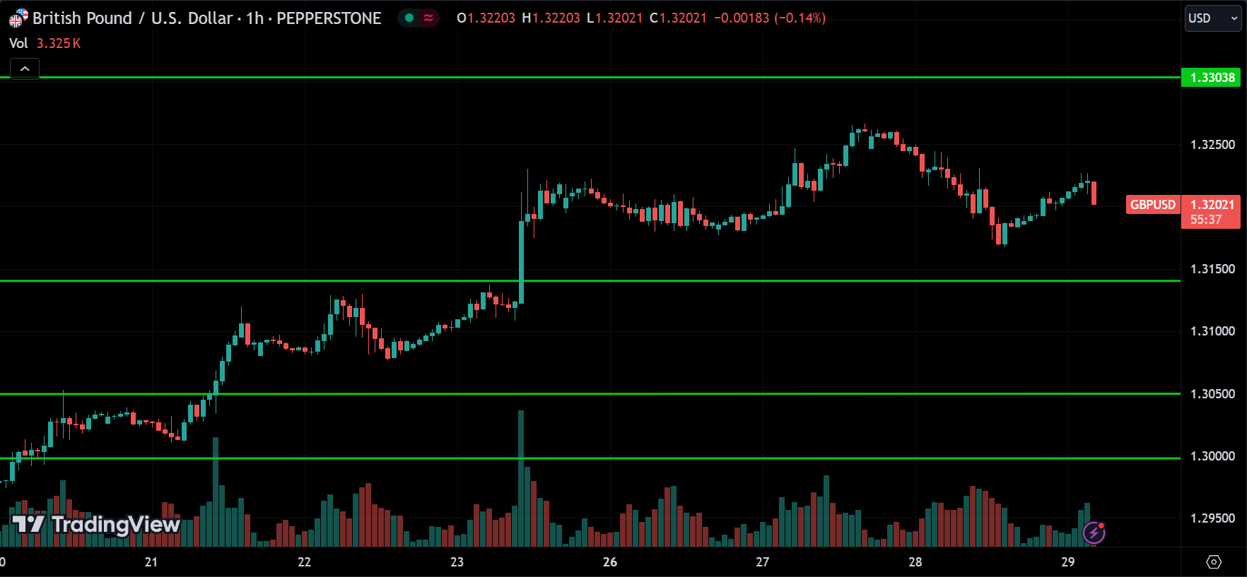 GBPUSD Price Action Forex Forecast 2024.08.29
xlearnonline.com