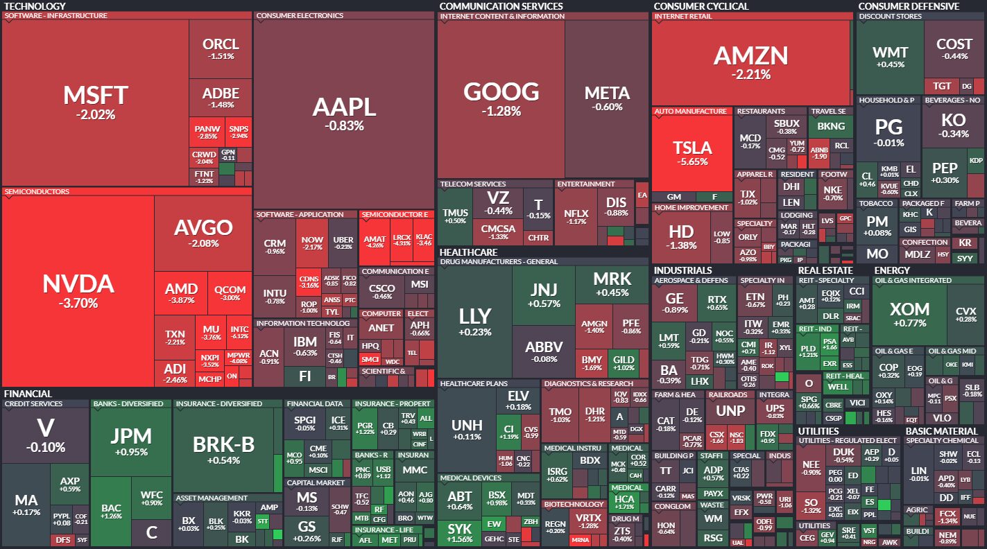 S&P 500 Heatmap
xlearnonline.com