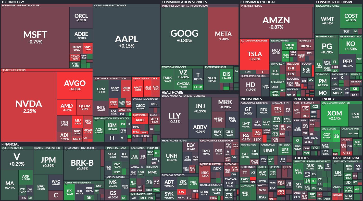 S&P 500 Heatmap
xlearnonline.com