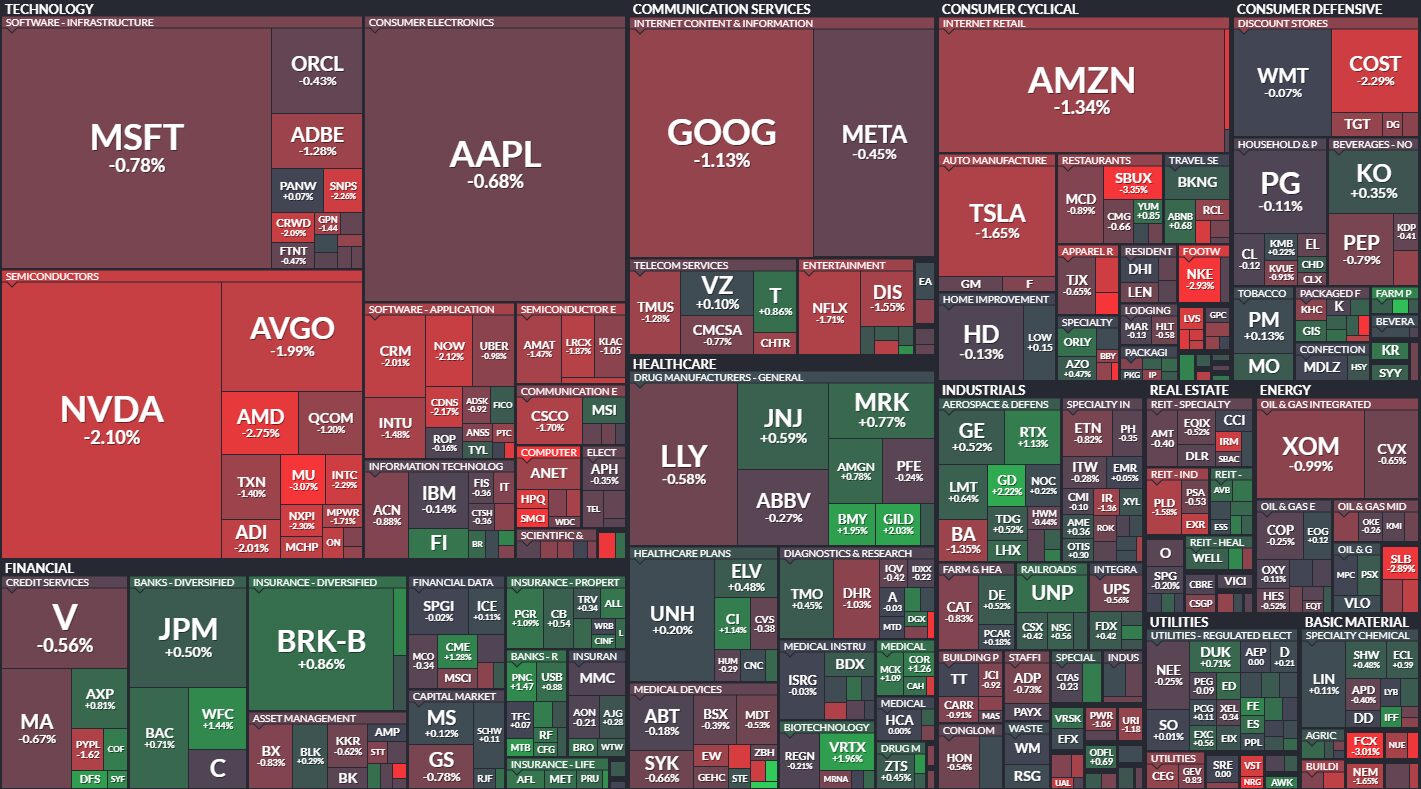 S&P 500 Heatmap 2024.08.29
xlearnonline.com