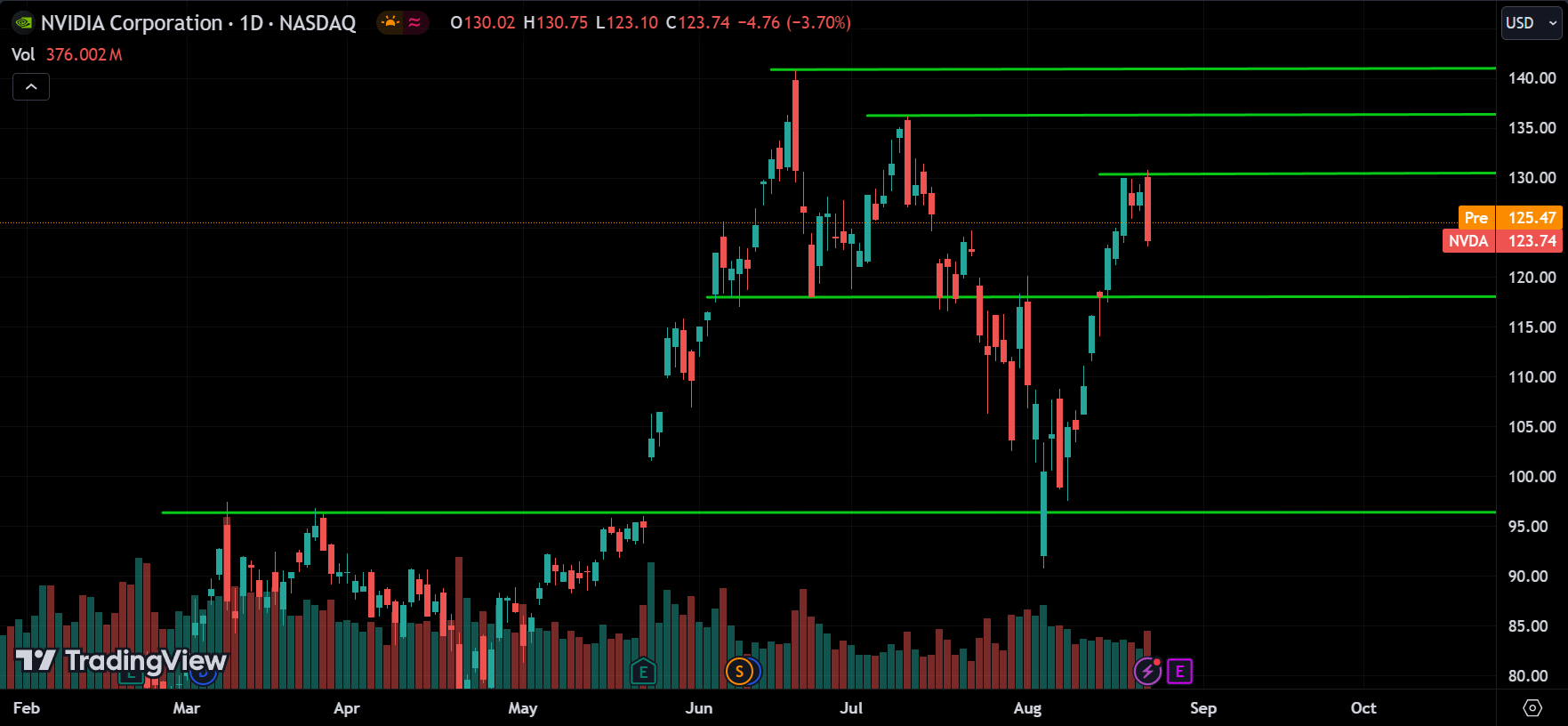 NVDA Stock Price Action Technical Analysis
2024.08.23
xlearnonline.com