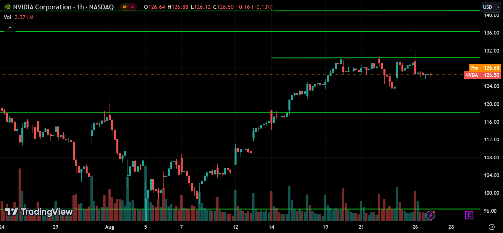 NVDA Price Action Stock Forecast 2024.08.27
xlearnonline.com