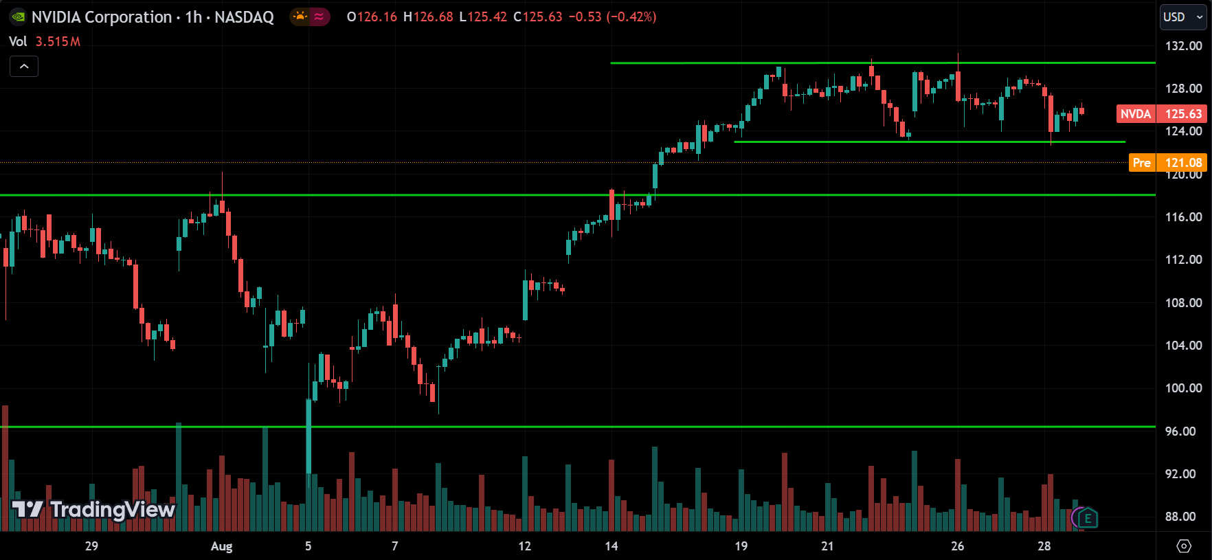 NVDA Stock Price Action Forecast 2024.08.29
xlearnonline.com