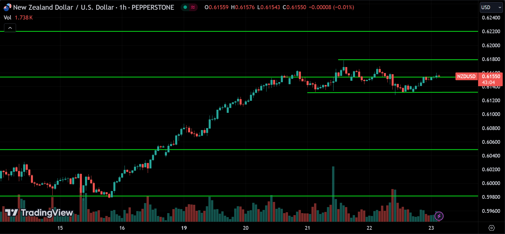 NZDUSD Price Action Technical Analysis
2024.08.23
xlearnonline.com