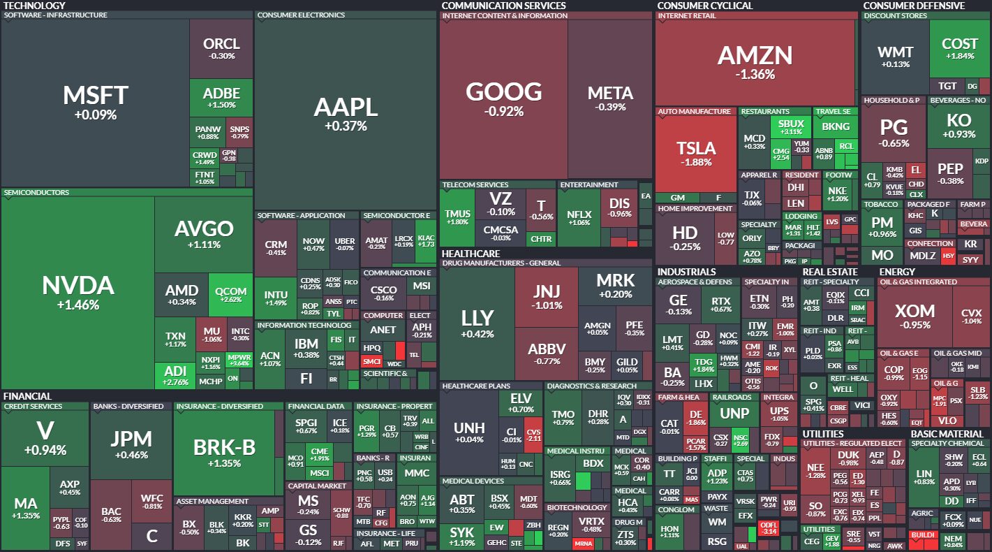 S&P 500 Heatmap 2024.08.28
xlearnonline.com