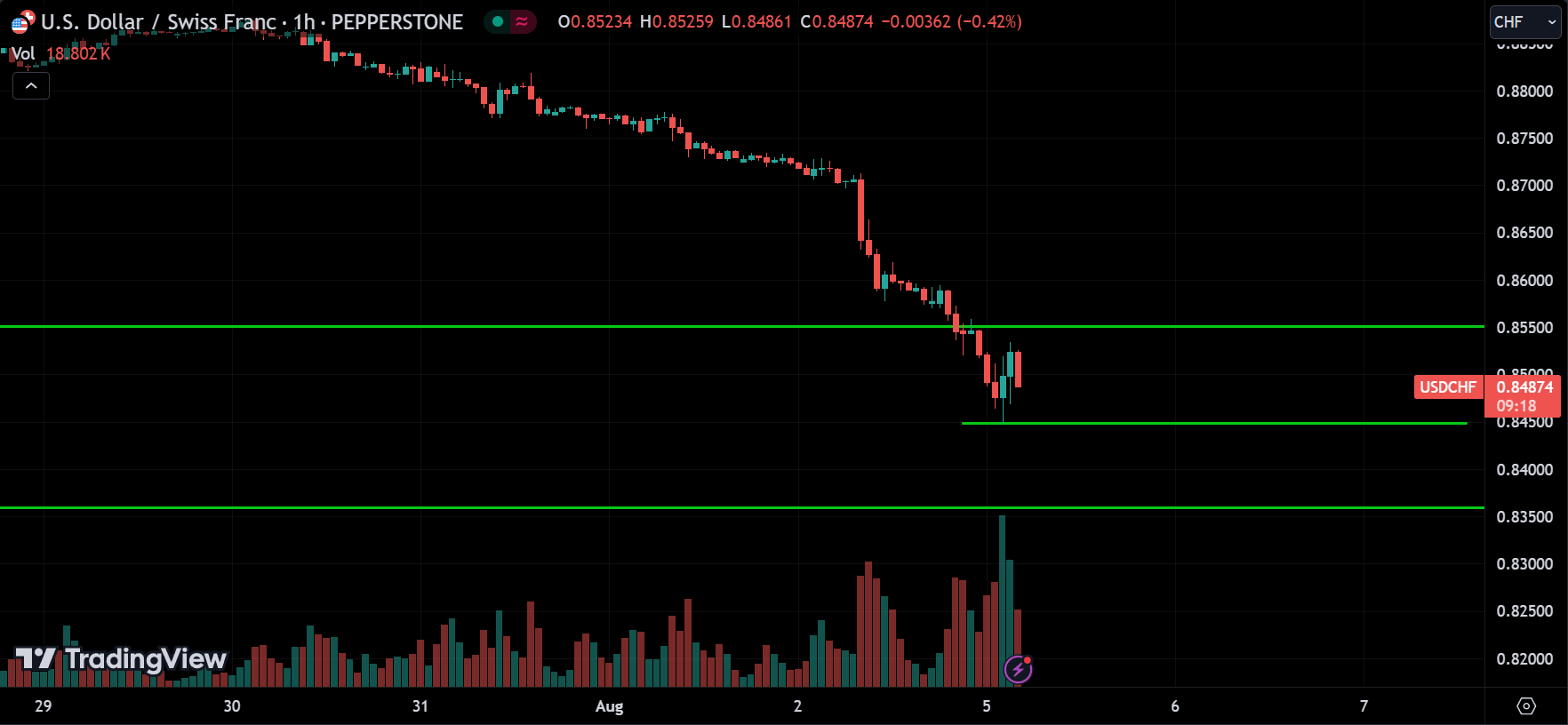 USDCHF Price Action Technical Analysis [2024.08.05]
xlearnonline.com