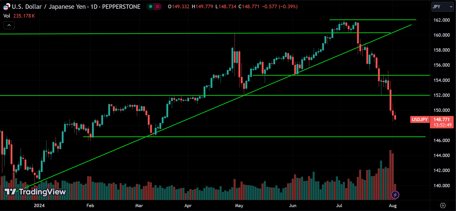 USDJPY Price Action Market Analysis
xlearnonline.com