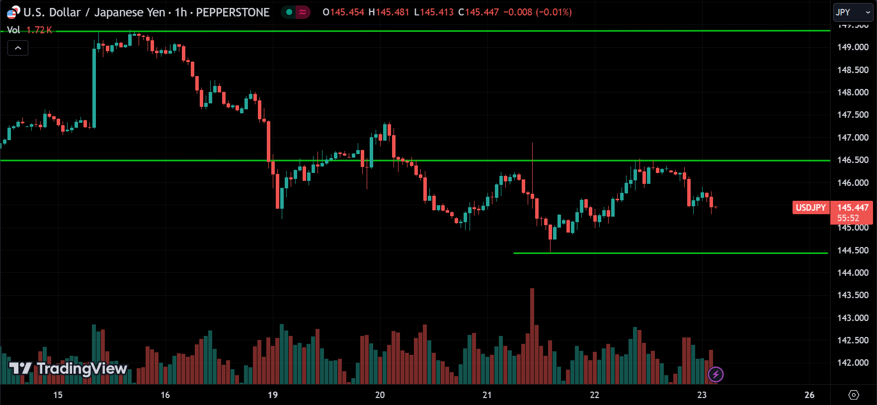 USDJPY Price Action Technical Analysis
2024.08.23
xlearnonline.com