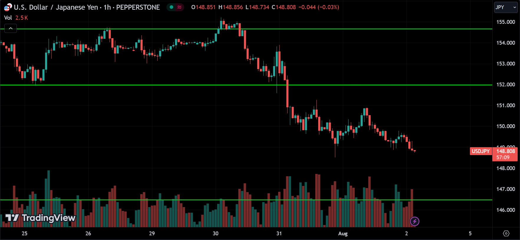 USDCAD Price Action Market Analysis
xlearnonline.com