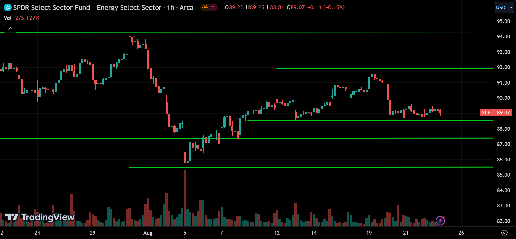 XLE Sector Price Action Technical Analysis
2024.08.23
xlearnonline.com