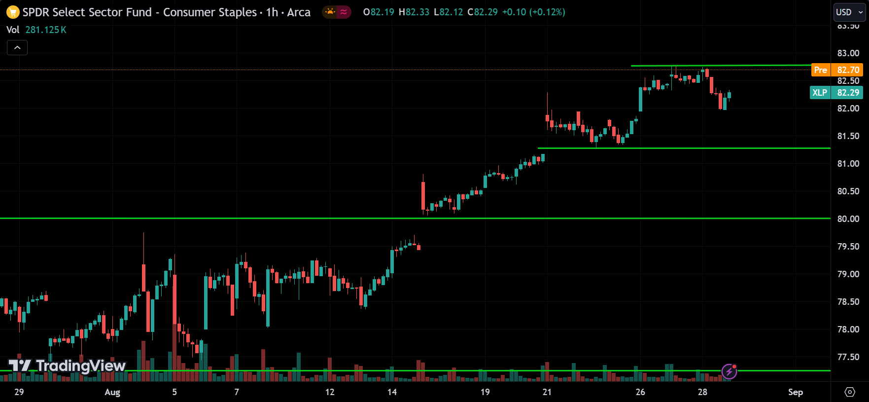 XLP ETF Price Action Forecast 2024.08.29
xlearnonline.com