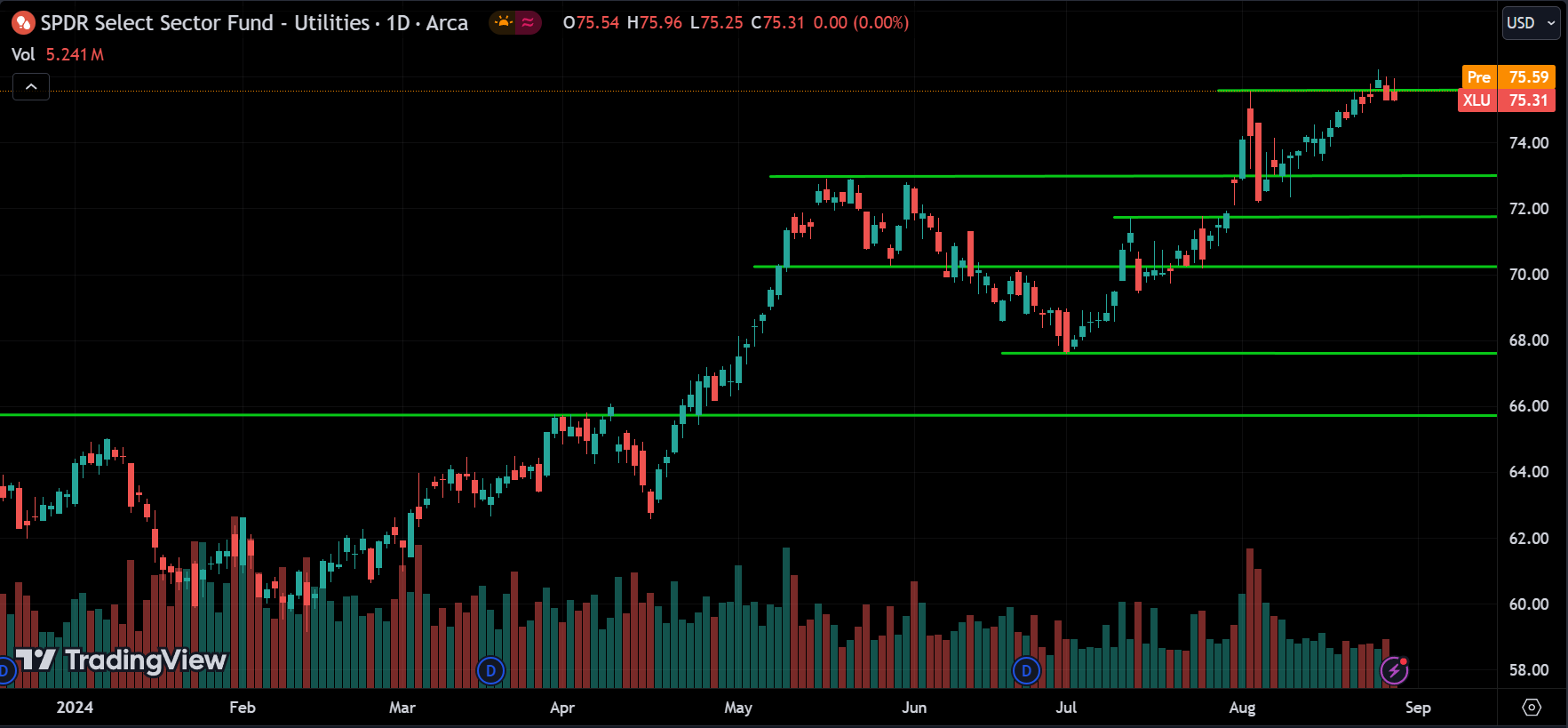 XLU ETF Price Action Forecast 2024.08.29
xlearnonline.com