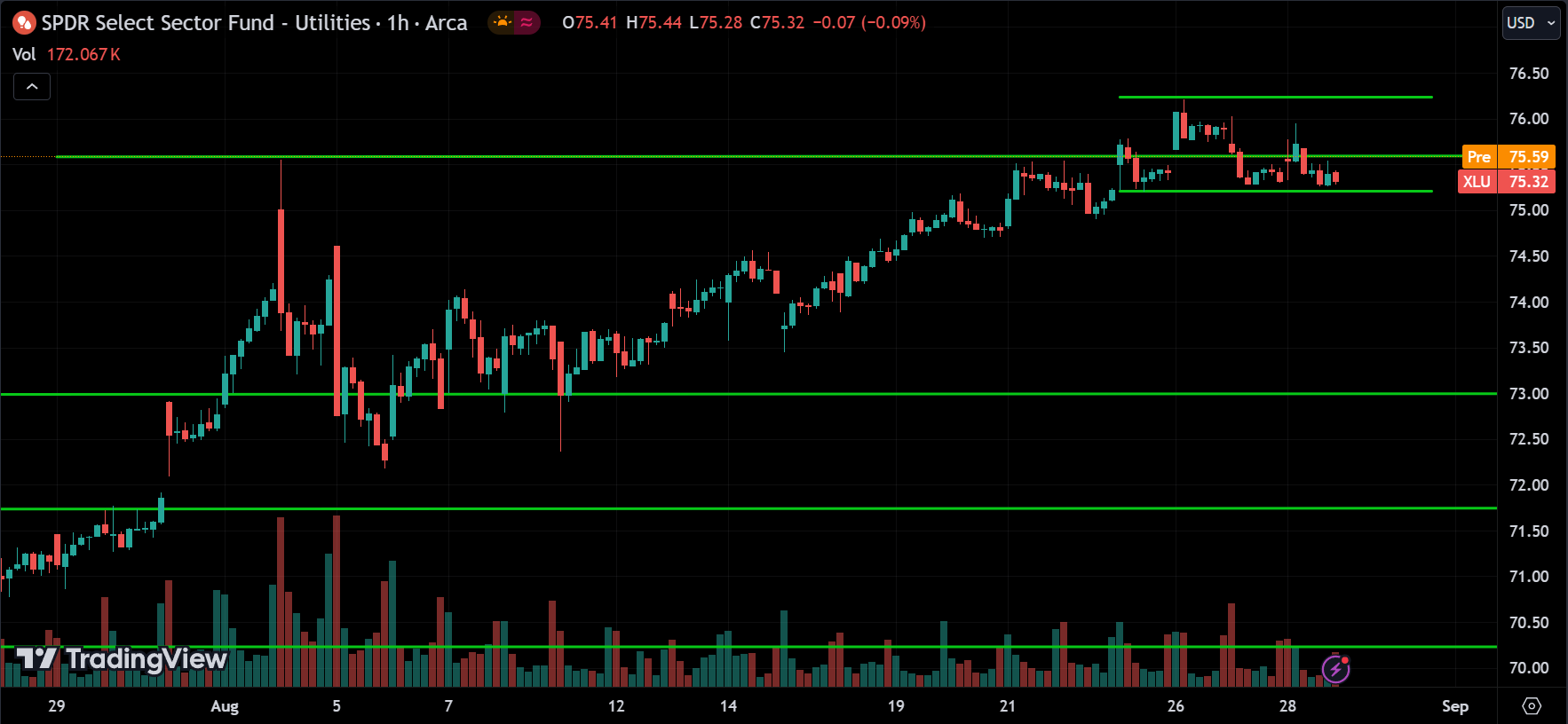 XLU ETF Price Action Forecast 2024.08.29
xlearnonline.com