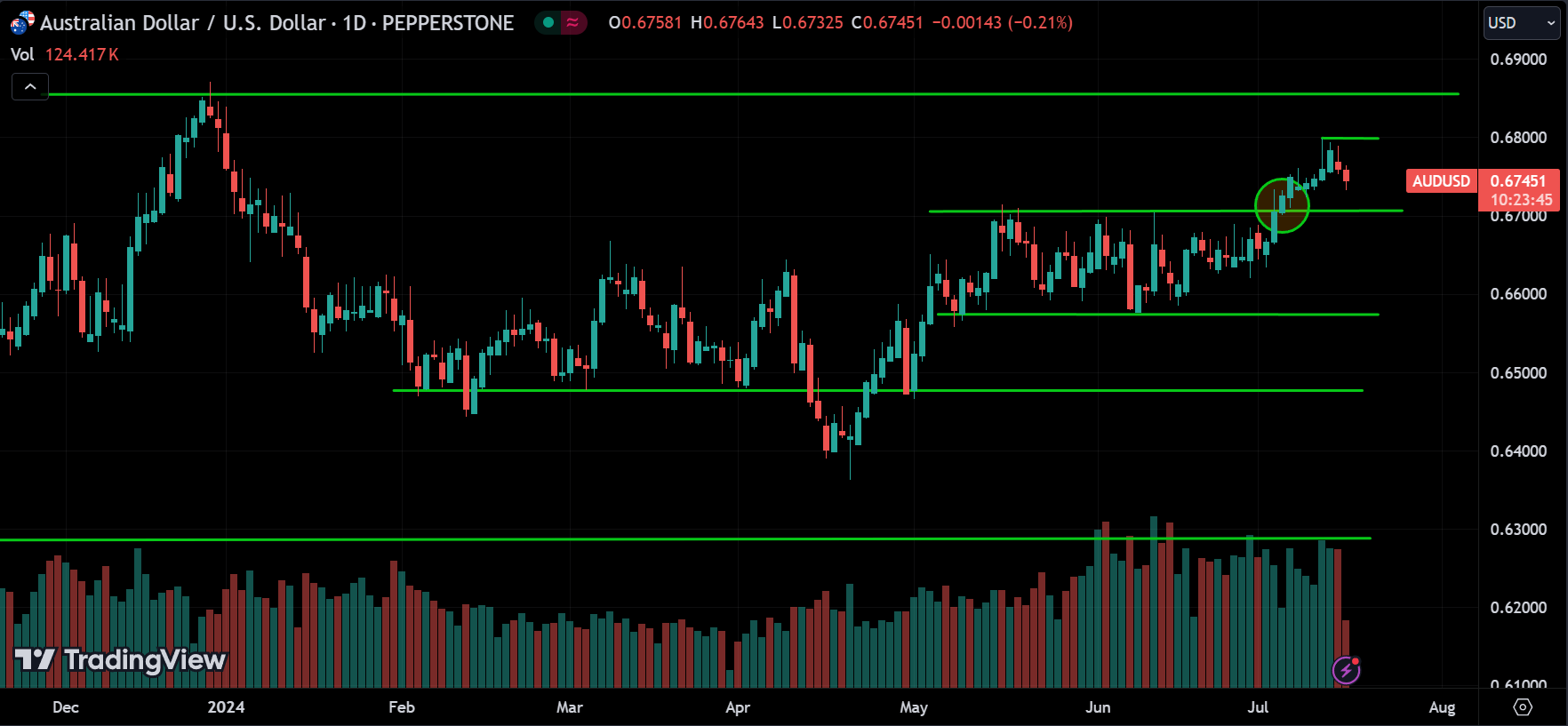 price action breakouts
xlearnonline.com