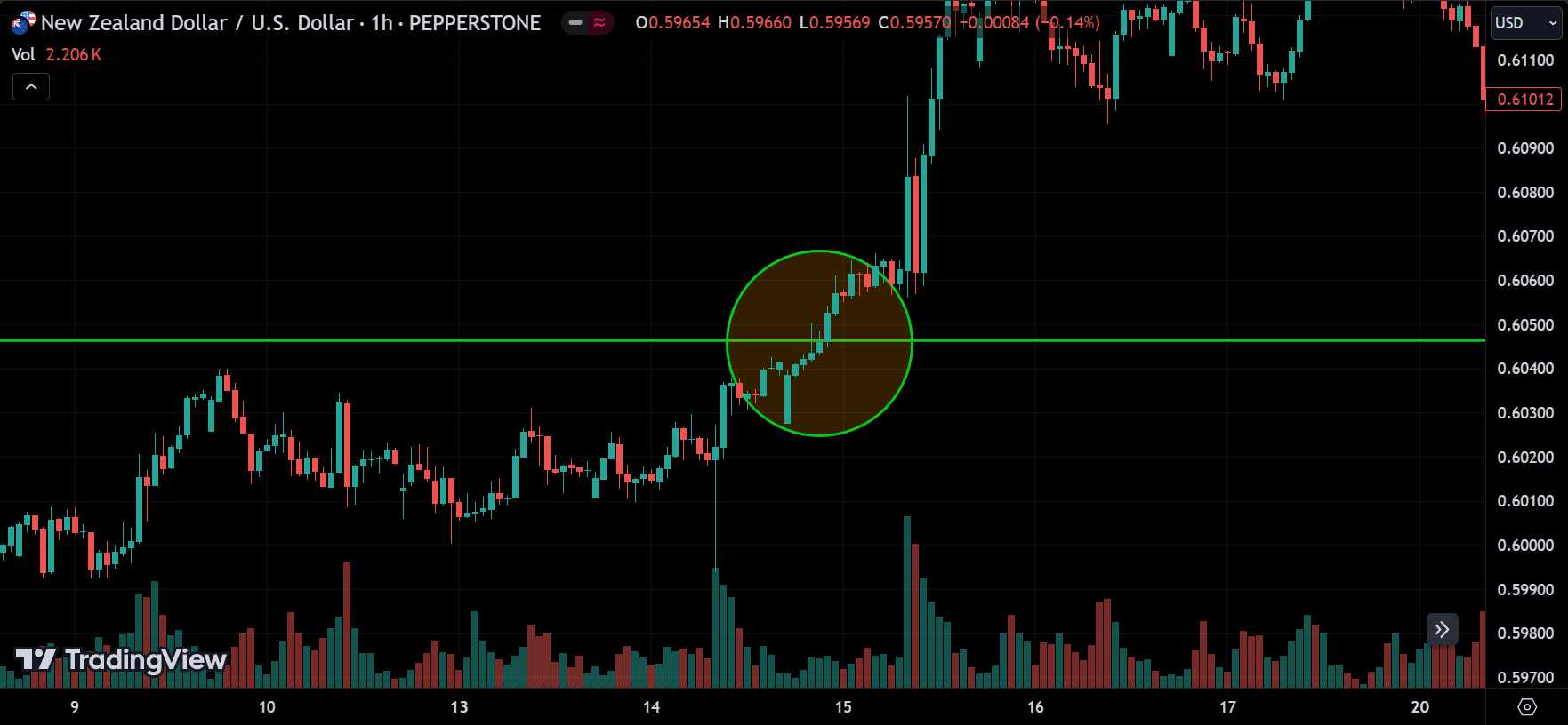 price action breakouts
xlearnonline.com