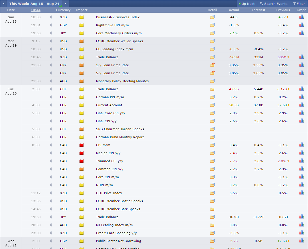 forex factory economic calendar
xlearnonline.com