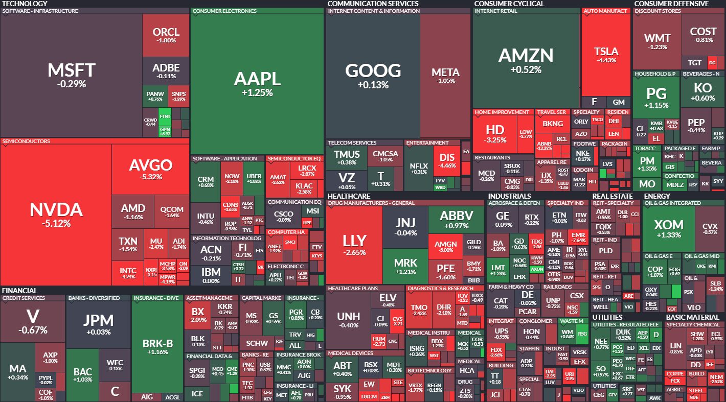 S&P 500 Heatmap [2024.08.08]
xlearnonline.com