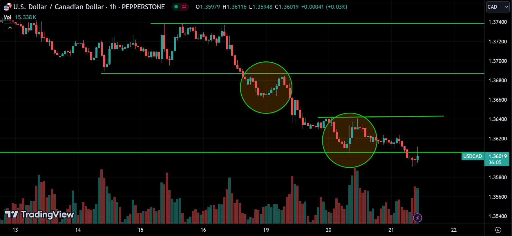 price corrections
xlearnonline.com