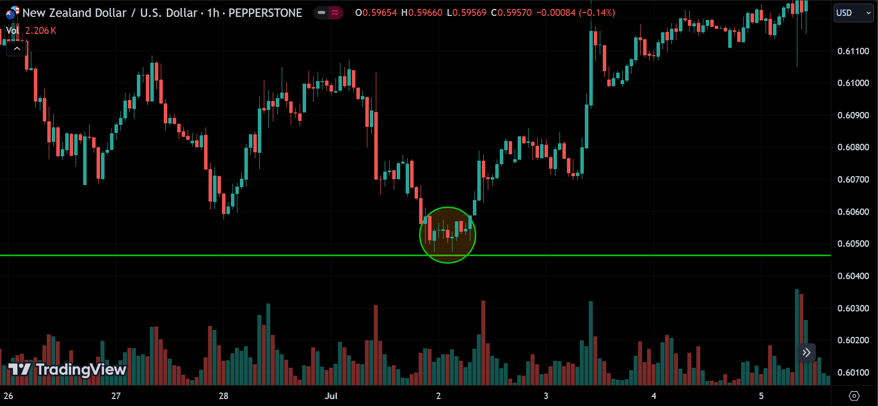 price action reversals
xlearnonline.com