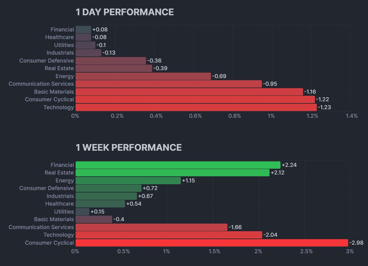 S&P 500 Sectors Performance 2024.08.29
xlearnonline.com