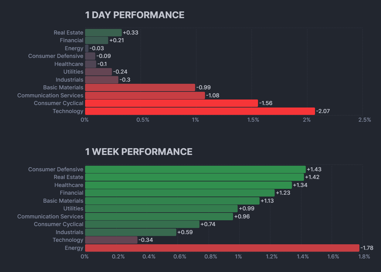 S&P 500 Sectors Performance
xlearnonline.com