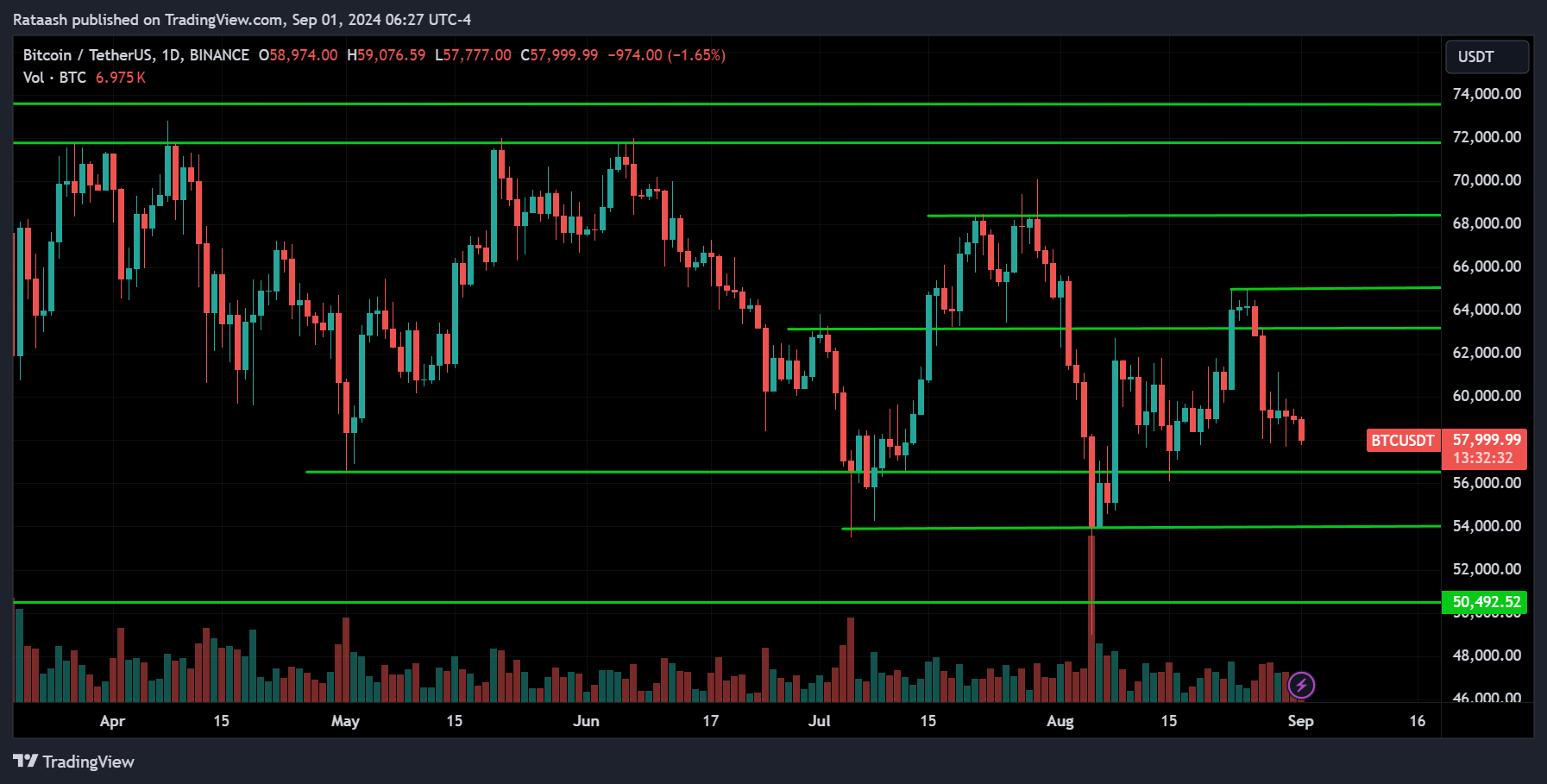 BTC Crypto Analysis 2024.09.01
xlearnonline.com