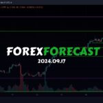 forex forecast