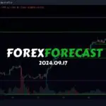 forex forecast