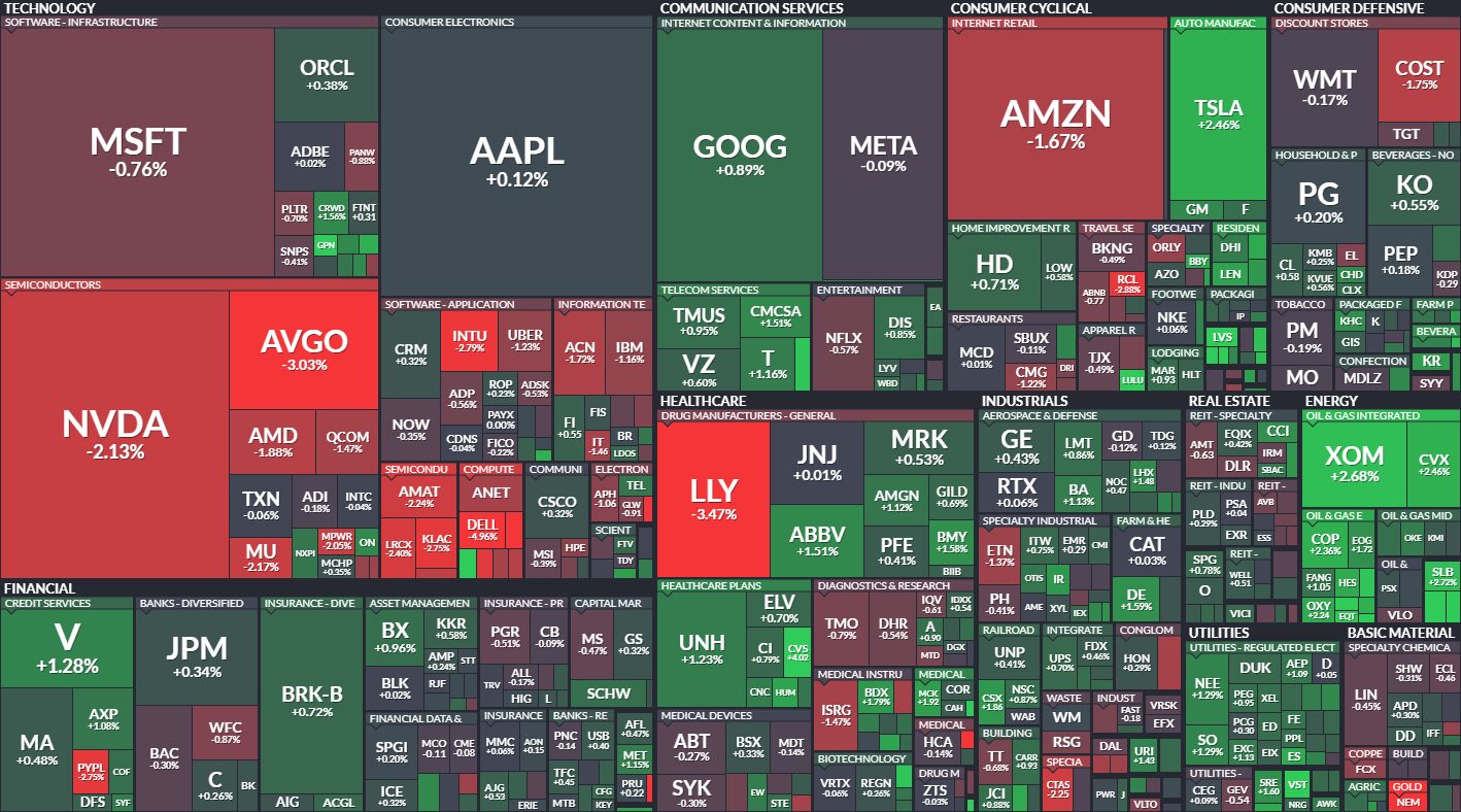 finviz s&p 500 heatmap
xlearnonline.com