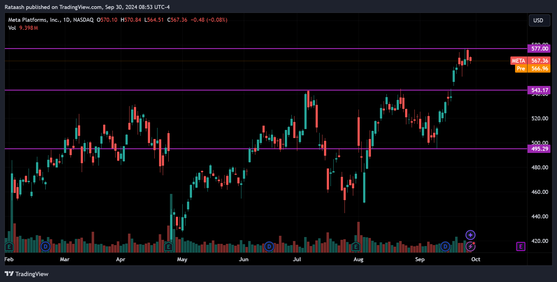 META Stock Price Action Forecast
2024.09.30
xlearnonline.com