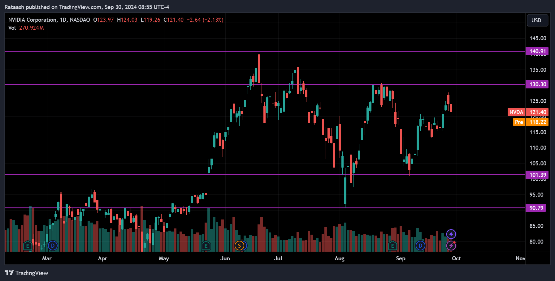 NVDA Stock Price Action Forecast
2024.09.30
xlearnonline.com