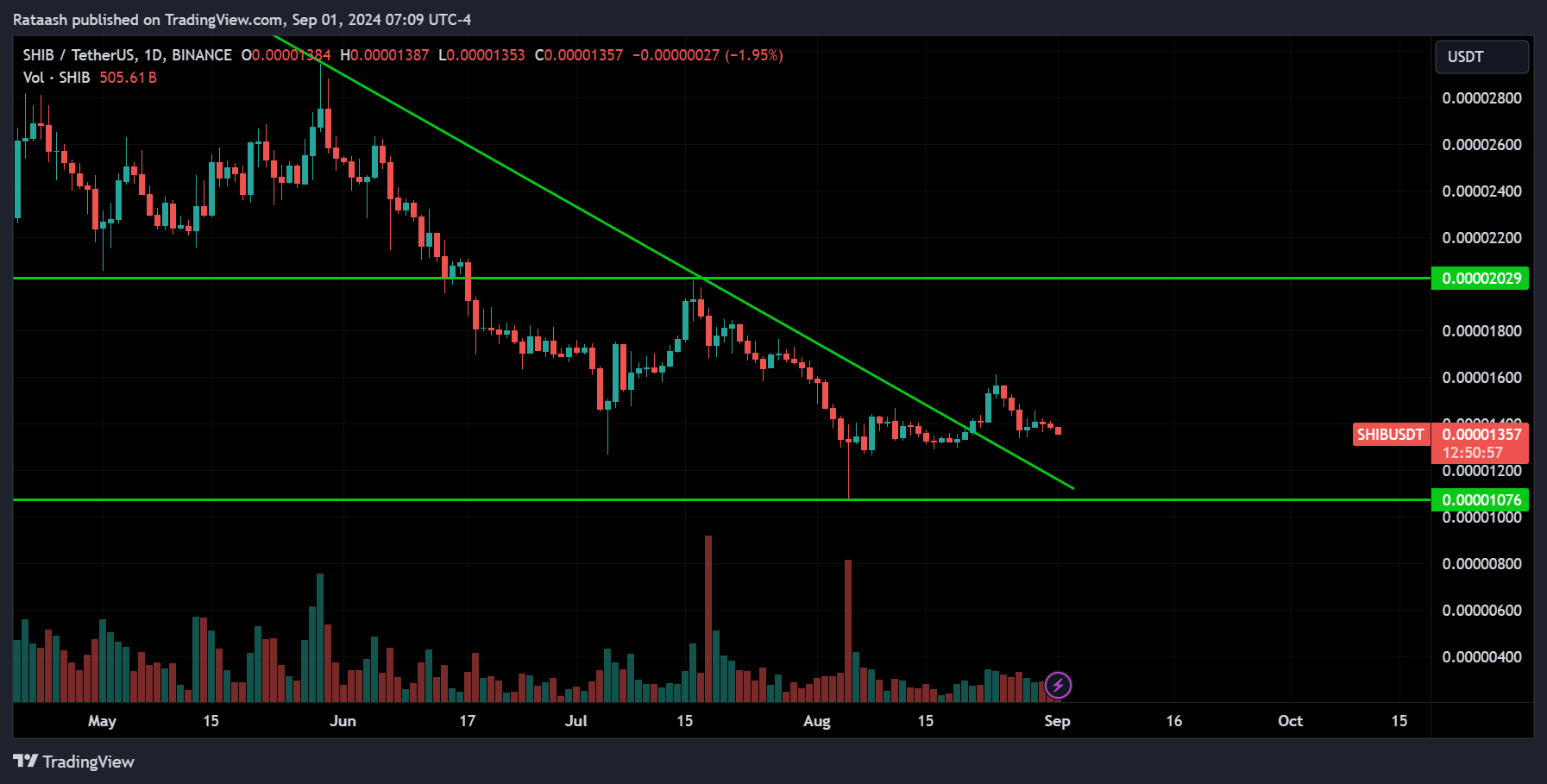 SHIB Crypto Analysis 2024.09.01
xlearnonline.com