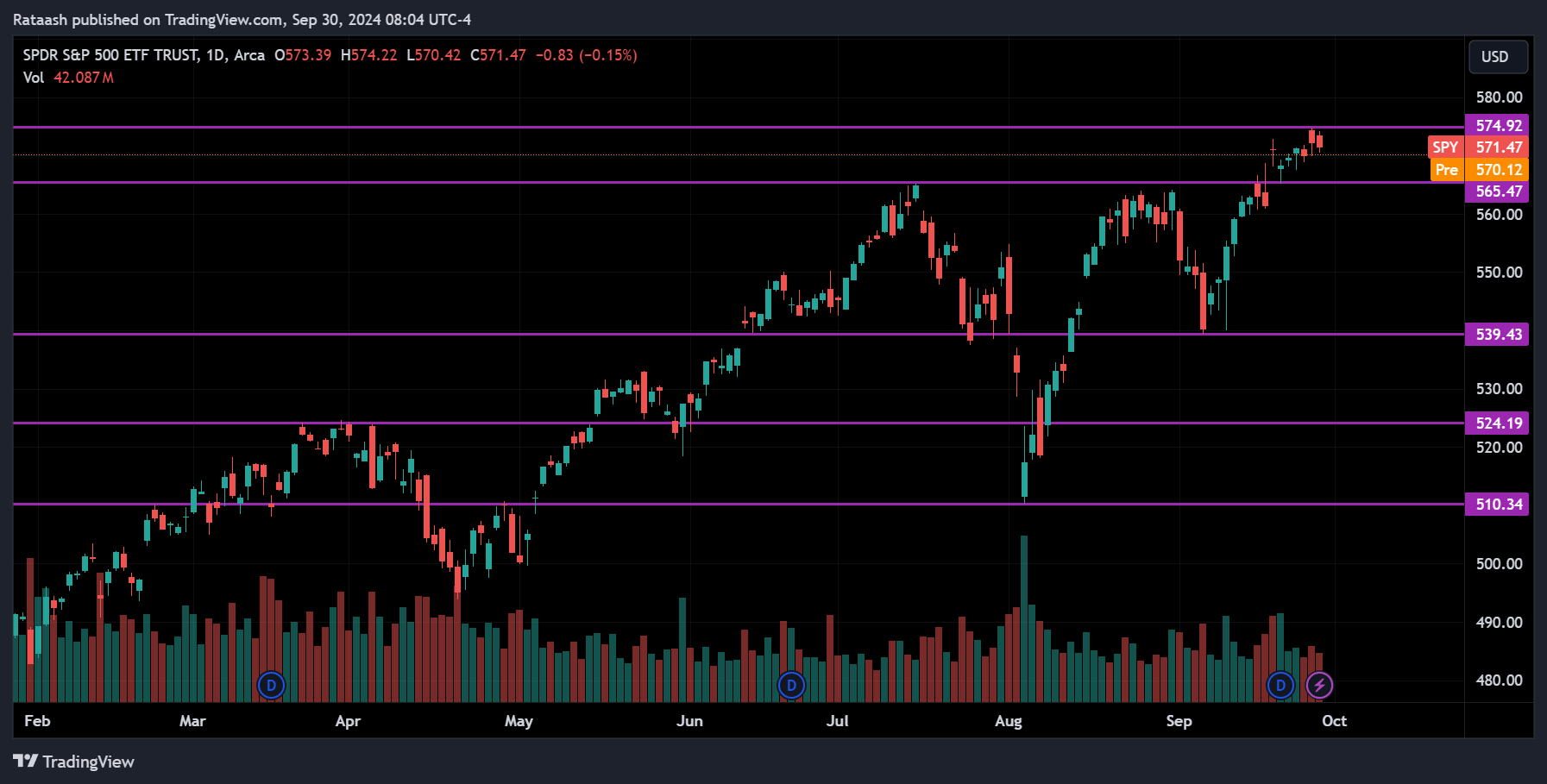 S&P 500 Price Action Forecast
2024.09.30
xlearnonline.com