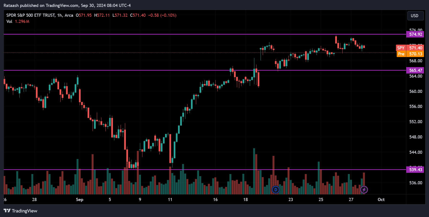 S&P 500 Price Action Forecast
2024.09.30
xlearnonline.com