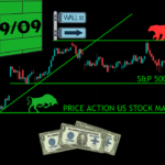 US Stock Market Today [2024.09.09]: Key Price Levels and Trends for S&P 500 & Sectors xlearnonline.com