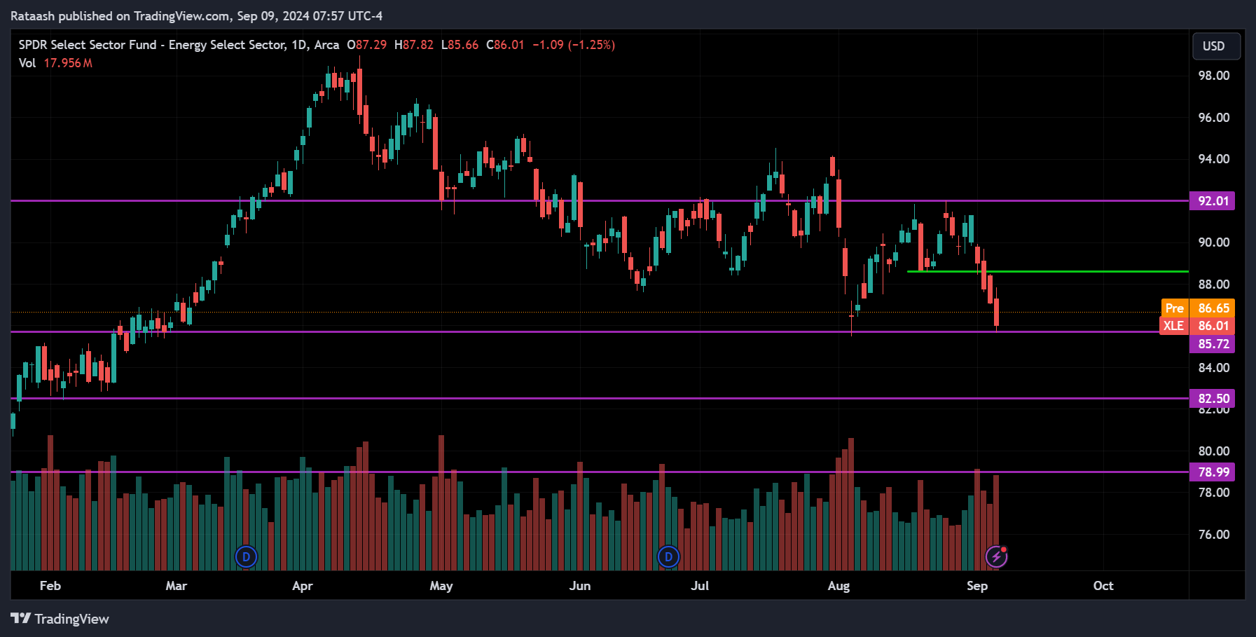 XLE Stock Market Price Action Forecast
2024.09.09
xlearnonline.com