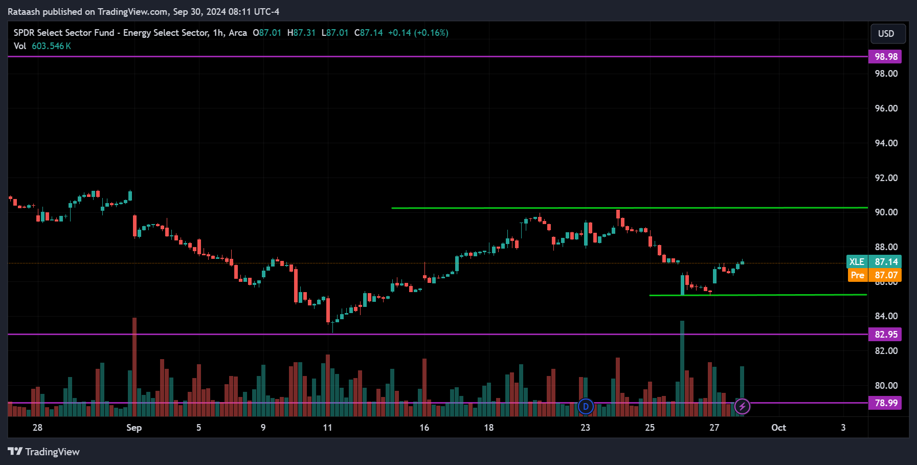 XLE S&P 500 Price Action Forecast
2024.09.30
xlearnonline.com